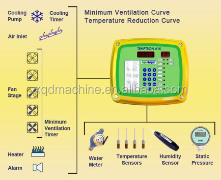 อัตโนมัติ poultry watering water system for ไก่ broilers layers quail farm