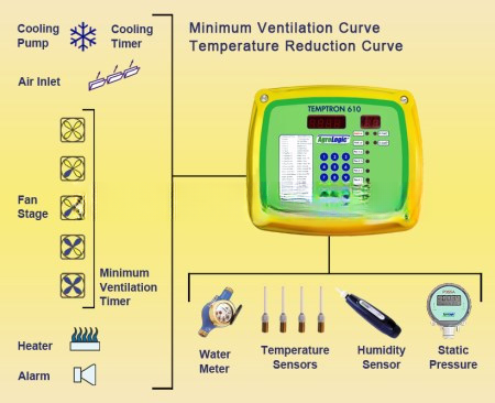 อัตโนมัติ poultry watering water system for ไก่ broilers layers quail farm